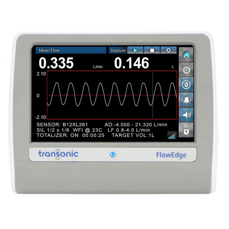 Non Invasive Flow Sensors By Transonic Proanalytics