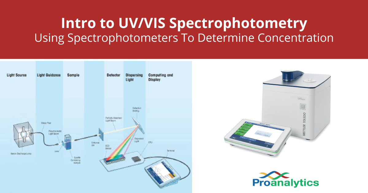 Using Spectrophotometer To Determine Concentration (UV/VIS)