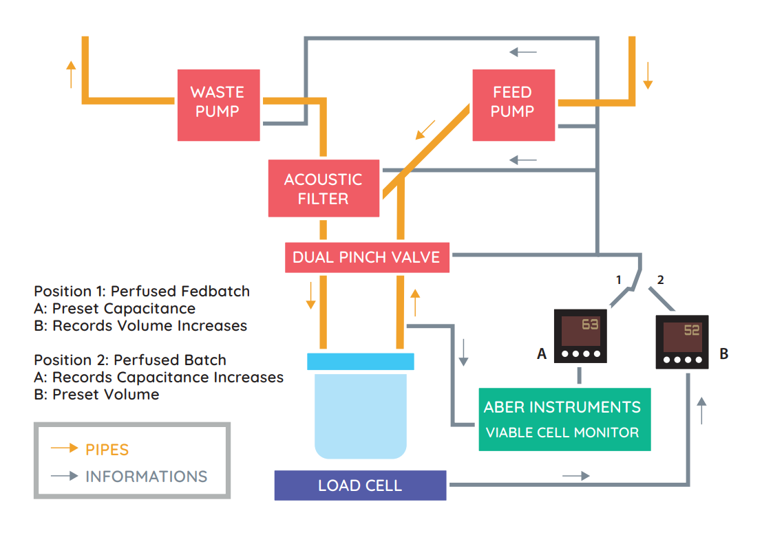 perfusion-rate-control-system-2-proanalytics-llc