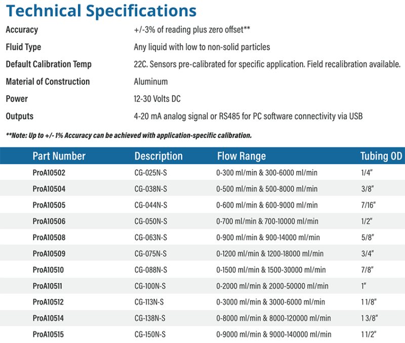 tech specs ProA Flow