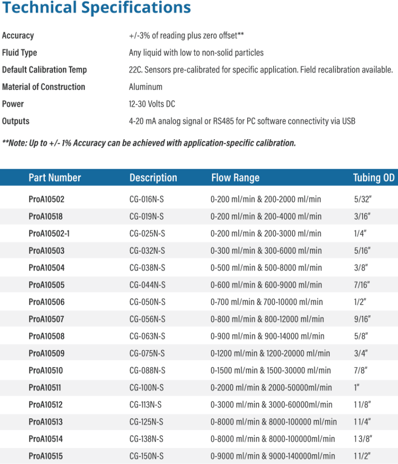 ultrasonic flow sensor proa flow tech specs