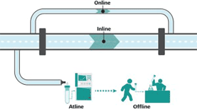 Figure 4: Visualization of different measurement techniques