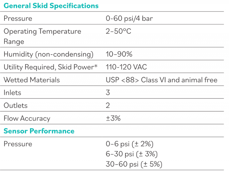 bioprocess filtration skid specifications