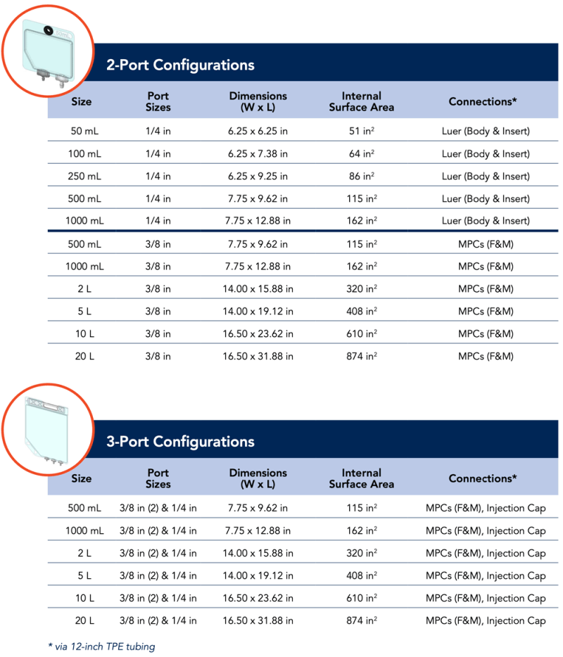 2 port and 3 port liquid SU bag configurations