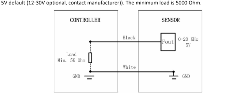 non-contact flow meter frequency output for the flow rate