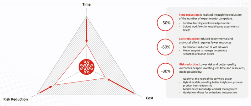 datahow biorprocess modeling in 3 dimensions