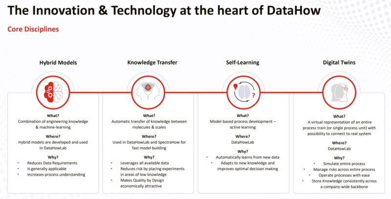 transfer learning - hybrid modeling in process industries from datahow