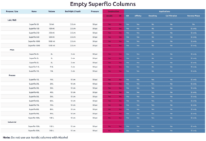 supraflow chromatography columns sizes