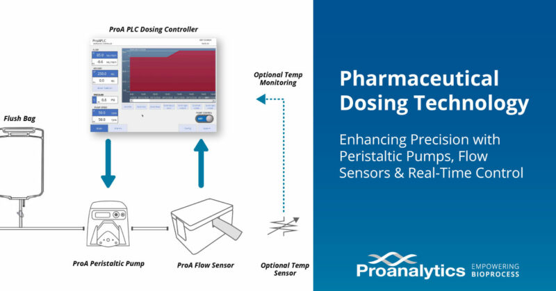 pharmaceutical dosing technology: Enhancing Precision with Peristaltic Pumps, Flow Sensors & Real-Time Control