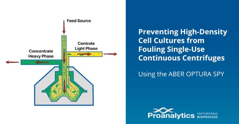 Preventing High-Density Cell Cultures from Fouling SU Continuous Centrifuges Using the ABER OPTURA SPY