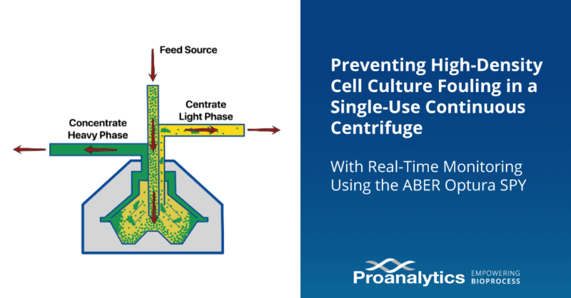 Preventing High-Density Cell Culture Fouling in a Single-Use Continuous Centrifuge with Real-Time Monitoring Using the ABER Optura SPY