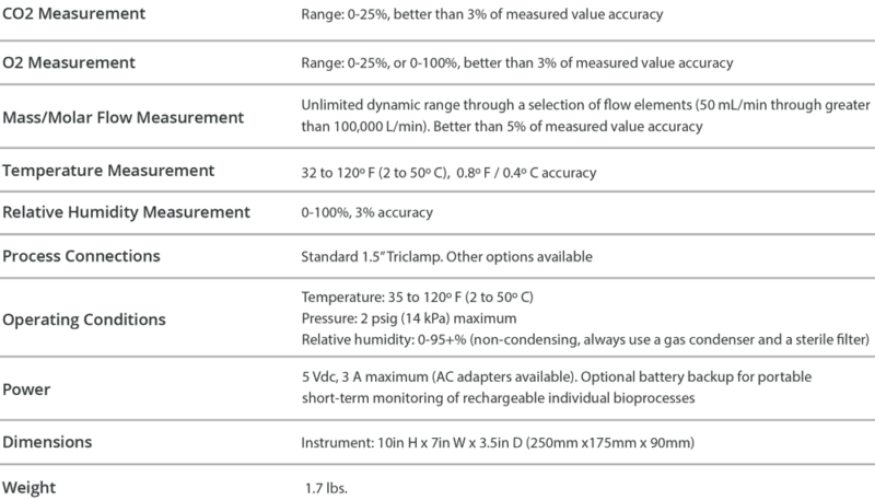 proa gas transmitter specifications